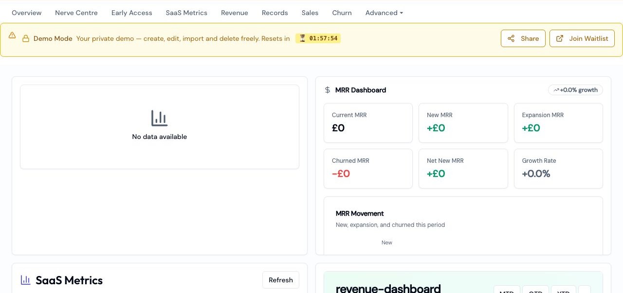 RootLytics demo workspace showing MRR, SaaS metrics, and revenue dashboard surfaces
